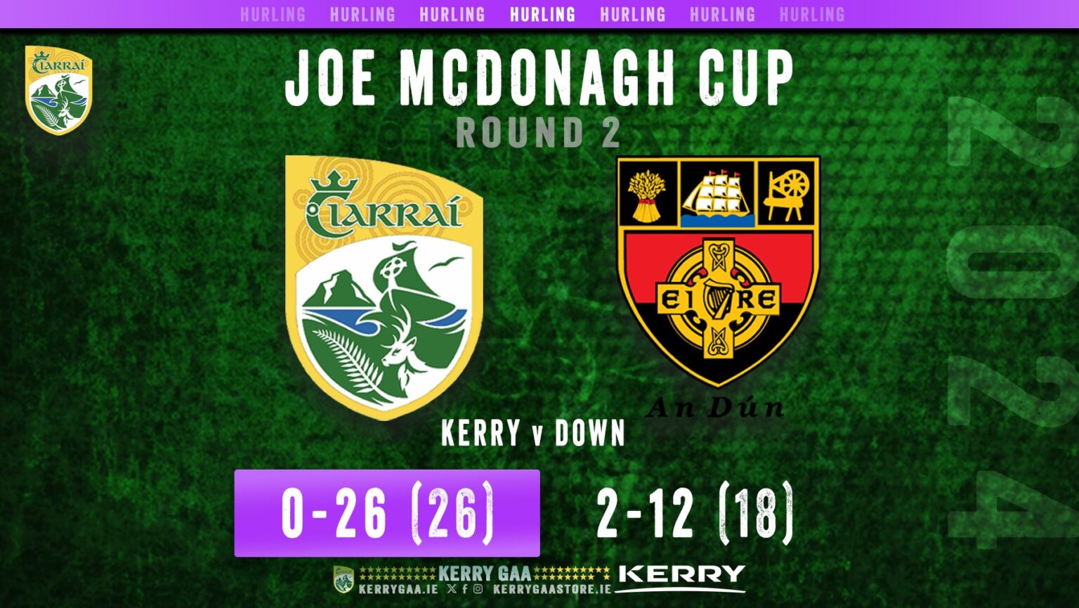 Victory for Kerry over Down in Joe McDonagh Cup Kerry GAA